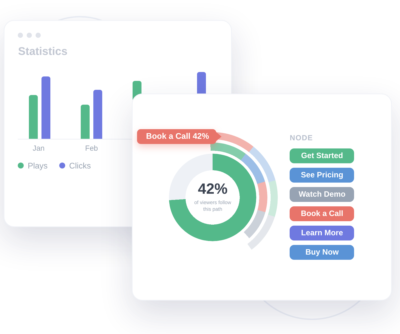 Click & Conversion Tracking